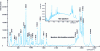 Figure 2 - Raman spectrum of beige crystals