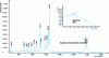 Figure 8 - Spectrum of the inner substance of compound C20