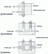 Figure 11 - Possible filament arrangements in a catharometer