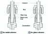 Figure 18 - Column fittings