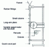 Figure 25 - Vibrators for column filling