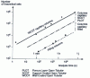 Figure 28 - Efficiency of various column types, expressed as a function of analysis time