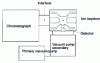 Figure 35 - Ion trap