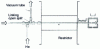 Figure 36 - Open split mounting