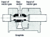 Figure 40 - Cross-section of graphite furnace (gas chromatograph/atomic absorption spectrometer coupling)
