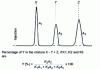 Figure 47 - Internal standardization