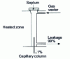 Figure 7 - Splitter injector: principle