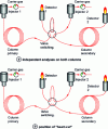 Figure 3 - Valve communication interface