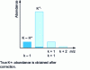 Figure 15 - Isotopic mass of the molecular ion of a natural molecule, fragmented under EI by loss of a hydrogen radical