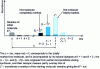 Figure 16 - Isotopic mass of the molecular ion of a "hot" molecule polymarked with n heavy atoms 13C or 2H