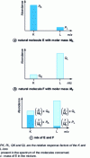 Figure 17 - General case of two ions K and L present in both the natural molecule E and the labelled molecule F, and used for the determination of E versus F.