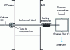 Figure 4 - Sealed direct GC-MS coupling