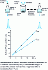 Figure 16 - Demonstration of the absolute matrix effect in LC-MS