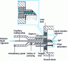 Figure 5 - CF-FAB method