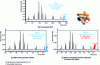 Figure 1 - Separation of 12 low molecular weight pharmaceutical compounds in gradient mode