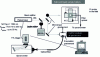 Figure 2 - Schematic diagram of a LIBS measurement bench