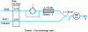 Figure 14 - Manifold for anion determination with an ion exchange column