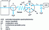 Figure 15 - Apparatus for SIA determination of calcium and magnesium in mineral waters (from [62])