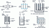 Figure 9 - Dual membrane electrodialysis: equipment