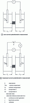 Figure 2 - Electrochemical circuit for potentiometric measurement with two electrodes: a) reference electrode + indicator electrode; b) two indicator electrodes.