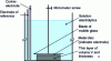 Figure 1 - Principle of a thin-film electrochemical cell with a flat disk indicator electrode