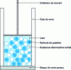 Figure 14 - Diagram of a graphite paste indicator electrode