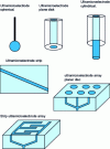 Figure 23 - Different ultramicroelectrode geometries