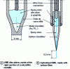 Figure 24 - Ultramicroelectrode construction diagrams