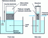 Figure 5 - Schematic diagram of an optically transparent thin-film electrochemical cell