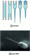 Figure 20 - Example of platinum nanoelectrode production