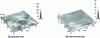 Figure 5 - Topography and electrochemical images of AA1050 alloy in an aqueous solution containing 10 mM NaCl and 5 mM Kl at 300 mV bias (near breakdown potential). The tip is polarized at 750 mV vs. AgCl/Ag (from [12]).