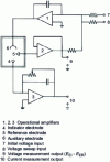 Figure 10 - Principle of a potentiostat in three-electrode configuration