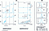 Figure 11 - A – Schematic representations of potential programming applied to the EGM for different polarographic methods B – Examples of corresponding recorded polarograms