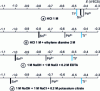 Figure 15 - Separation of half-wave potentials as a function of supporting electrolyte composition – Analysis of a mixture of lead, tin and thallium