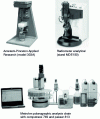 Figure 5 - Examples of polarography stands currently on the market