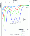 Figure 17 - Example of the influence of the value of ...