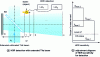 Figure 14 - Diagram of the experimental implementation for the recovery measurement phase in reflection configuration, using HDR detection with an extended THz beam.