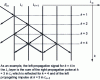 Figure 19 - Schematic representation of tree algorithm iteration