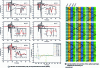 Figure 20 - Progressive reconstruction of an aeronautical stack consisting of four layers of tens of micrometers each