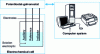 Figure 14 - Equipment principle