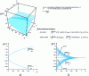 Figure 2 - Concentration profiles