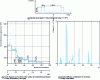 Figure 9 - Coulometric titration of the LaNi system in the LiCl-KCl eutectic at 450 ˚C