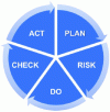 Figure 1 - Diagram of the PRDCA