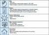 Figure 3 - Example of sequences used to define the IS