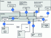 Figure 9 - Example of a LIMS data exchange flow