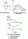 Figure 2 - Equivalent circuit and impedance plot for an electrochemical cell