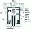 Figure 12 - Modified HPA autoclave