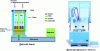 Figure 13 - SRC microwave digestion technology according to T. Michel's protocol [7] (doc. Milestrone)