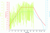 Figure 14 - Example of power evolution as a function of temperature and pressure in the furnace enclosure