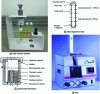 Figure 9 - HPA furnace